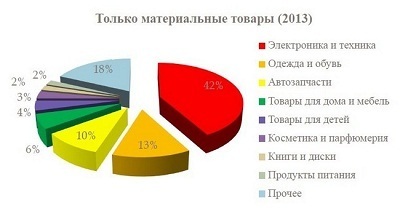 2013